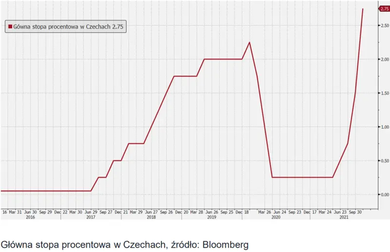 Czy obecna inflacja jest zjawiskiem przejściowym? Europejski Bank Centralny nie ma wątpliwości!  - 4