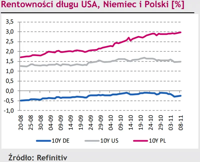 Czy szykuje się załamanie na rynku walutowym? Kurs dolara (USDPLN) i franka szwajcarskiego (CHFPLN) spadają - 1