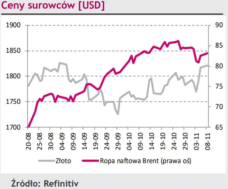 Czy szykuje się załamanie na rynku walutowym? Kurs dolara (USDPLN) i franka szwajcarskiego (CHFPLN) spadają - 2