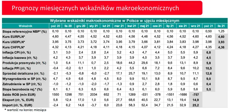 Czy wyprzedaż na polskim złotym będzie trwać w najlepsze? „Złotówka” tragicznie słaba, czyli stopy muszą wzrosnąć! - foreks waluty - EURPLN, USDPLN  - 5