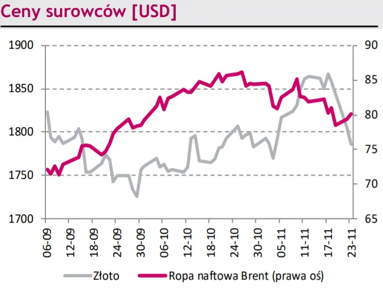 Dane PMI z Eurolandu zatrzymują spadek notowań kursu EUR/USD. Kurs franka szwajcarskiego (CHF) nadal na wysokim poziomie - 2