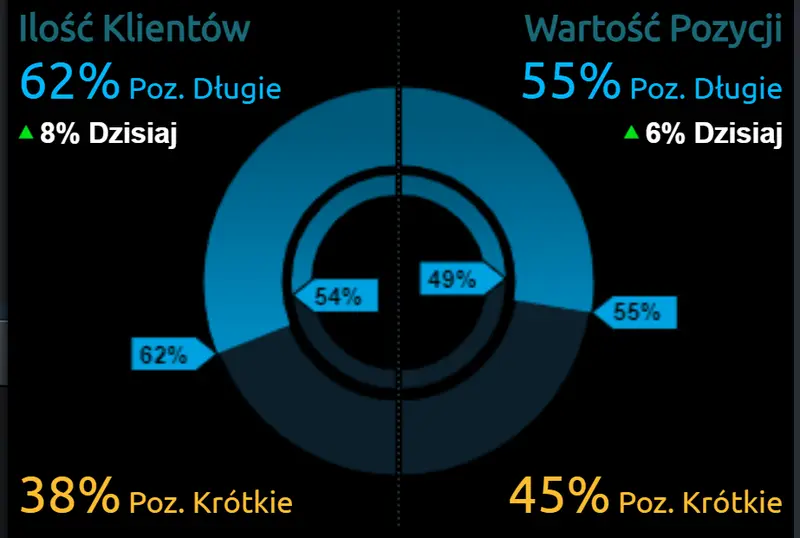 EUR/USD, GBP/USD i GBP/EUR. Co się dzieje z kursem funta brytyjskiego? Notowania na rynku walut - 2