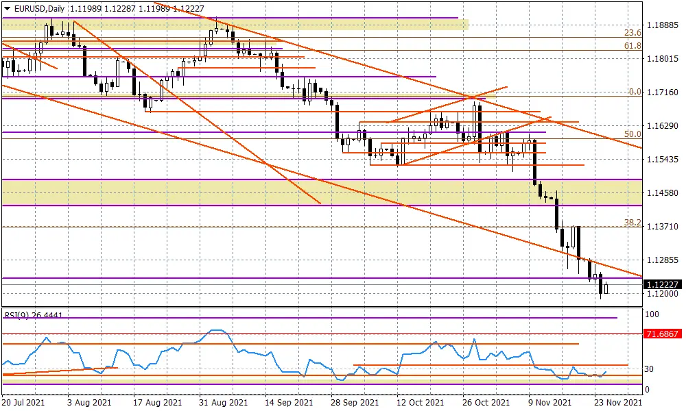 EURUSD - idzie większe odbicie? - 1