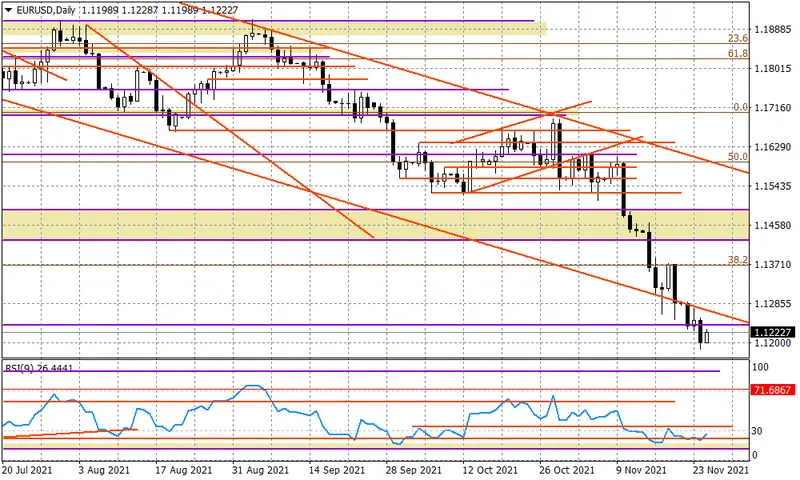 EURUSD - idzie większe odbicie? - 1