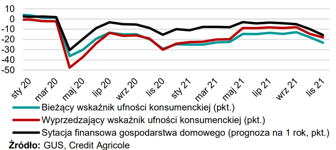 Inflacja CPI w Polsce, dynamika wynagrodzeń i saldo na polskim rachunku obrotów bieżących – podsumowanie tygodnia - 1