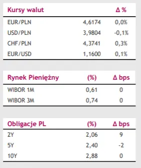 Inflacja w Polsce gwałtownie rośnie, czy RPP podniesie stopy procentowe? - 1