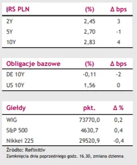 Inflacja w Polsce gwałtownie rośnie, czy RPP podniesie stopy procentowe? - 2