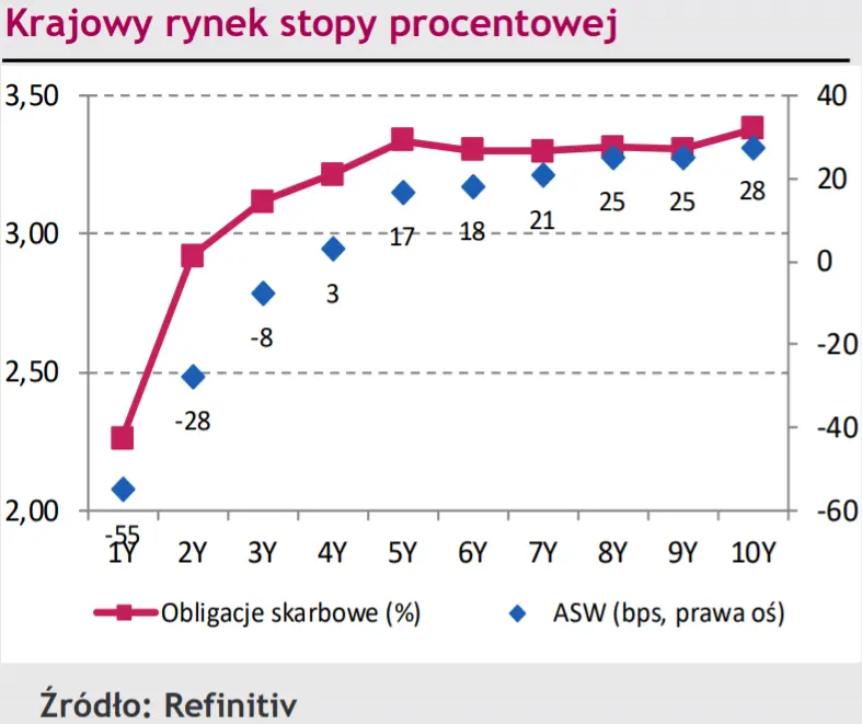 Komentarz dzienny – Kurs polskiej waluty (PLN) nadal nie napawa optymizmem. Nadchodzi korekta?  - 2