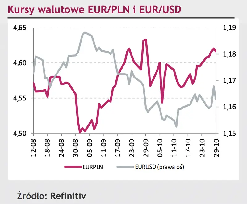 Komentarz dzienny – zmienność na kursie na euro do dolara (EURUSD) oraz euro do fanka (EURCHF) - 2
