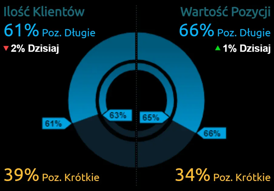 Kurs dolara amerykańskiego (USD) i juana chińskiego (CNY) w centrum zainteresowania rynków. Czy Forex czekają duże zmiany? - 1