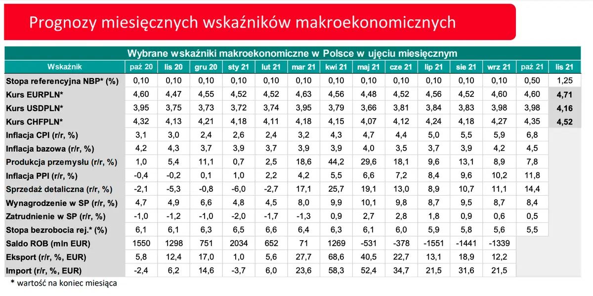 Kurs euro deklasuje złotego - historyczne poziomy na EUR/PLN! Notowania franka (CHF/PLN) na rekordach wszech czasów, dolar (USD) w odwrocie  - 2