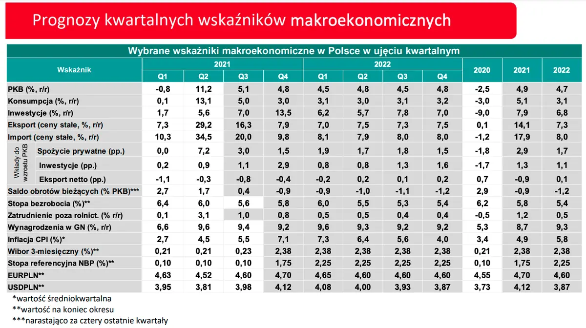 Kurs euro deklasuje złotego - historyczne poziomy na EUR/PLN! Notowania franka (CHF/PLN) na rekordach wszech czasów, dolar (USD) w odwrocie  - 3