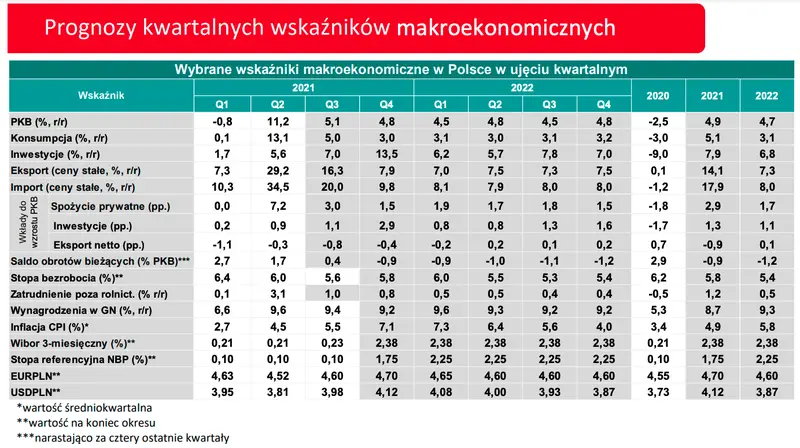 Kurs euro deklasuje złotego - historyczne poziomy na EUR/PLN! Notowania franka (CHF/PLN) na rekordach wszech czasów, dolar (USD) w odwrocie  - 3