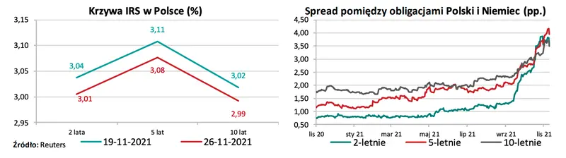 Kurs euro deklasuje złotego - historyczne poziomy na EUR/PLN! Notowania franka (CHF/PLN) na rekordach wszech czasów, dolar (USD) w odwrocie  - 4