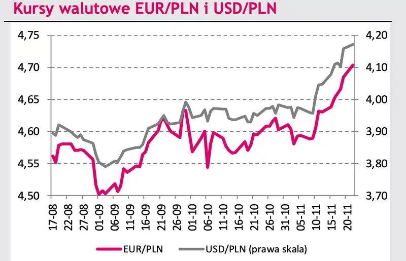 Kurs euro (EURPLN) ma chęć na ataku na wieloletnie maksima! Czeska korona (CZK) oraz węgierski forint (HUF) zdecydowanie lepsze od naszej narodowej waluty - prognoza foreks  - 3