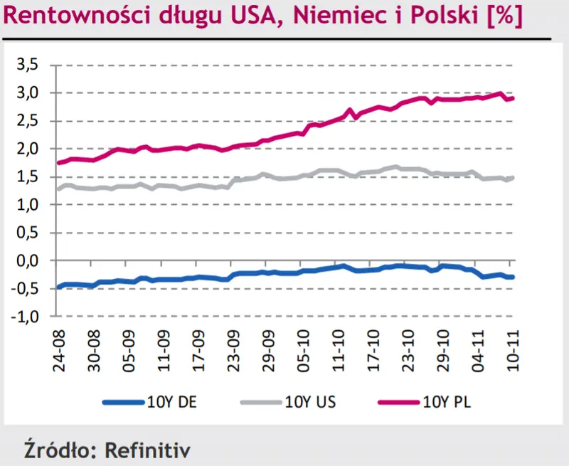 Kurs złotego (EUR/PLN) kontynuuje ponad miesięczny trend wzrostowy. Stabilizacja notowań pary EUR/CHF - 1
