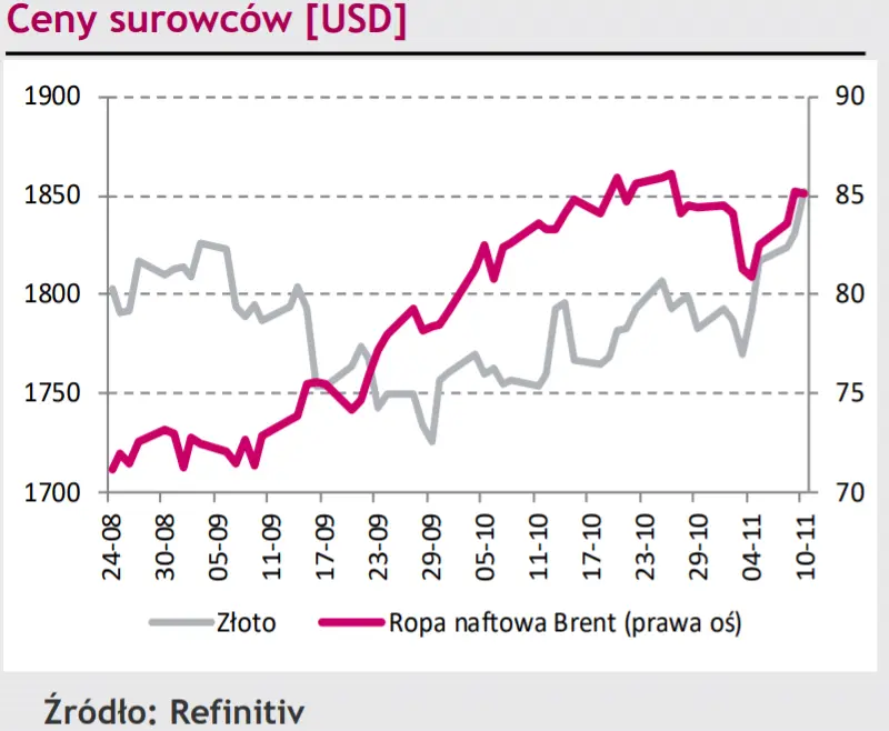 Kurs złotego (EUR/PLN) kontynuuje ponad miesięczny trend wzrostowy. Stabilizacja notowań pary EUR/CHF - 2