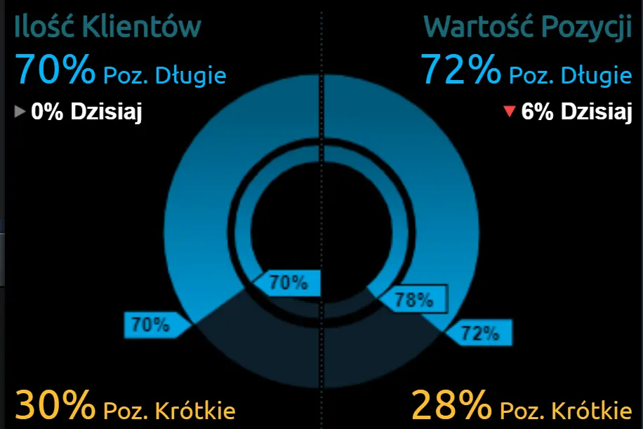 Kursy walut niestabilne. Co dalej z kursem euro (EUR)? - 1