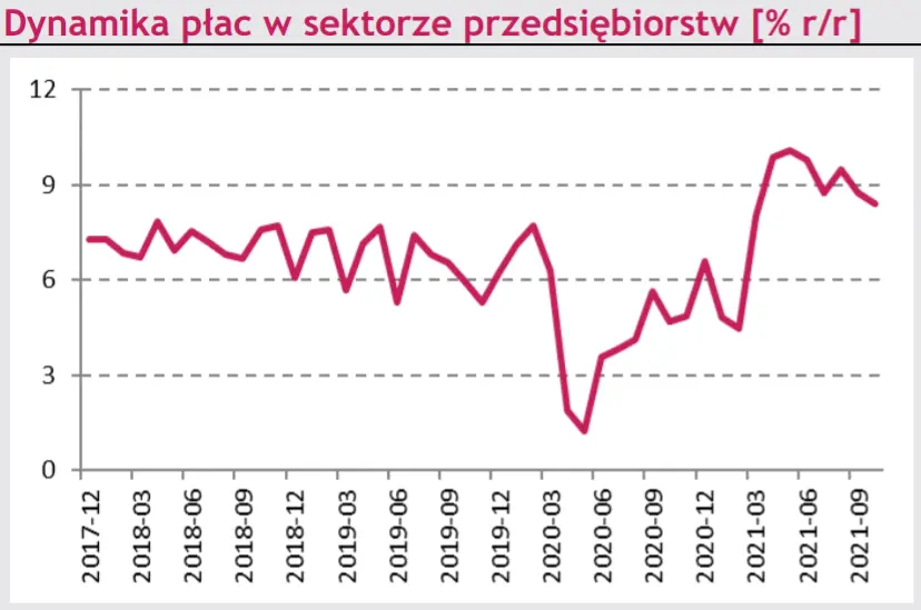 Makro - kraj - Wyliczenia inflacji bazowej uzasadniają dalsze podwyżki stóp procentowych  - 6