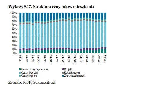 Mieszkania Kielce. Jak wygląda sytuacja na rynku nieruchomości mieszkaniowych w Kielcach? Ile wynosi średnia cena mkw., a ile przeciętna stawka najmu? - 10