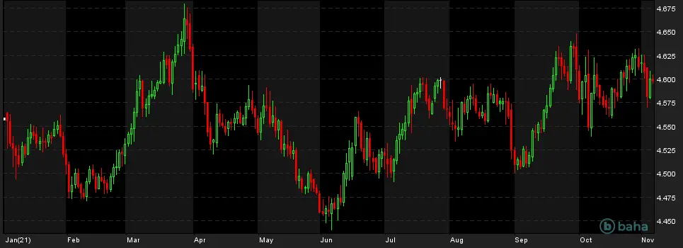 Mocne zmiany na rynku walutowym: euro (EUR), dolar (USD) oraz funt (GBP) lecą w dół! Jakie perspektywy ma przed sobą polski złoty (PLN)?- analiza FOREX - 1