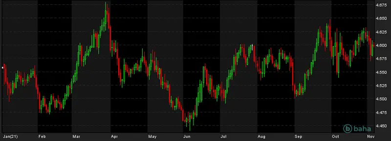 Mocne zmiany na rynku walutowym: euro (EUR), dolar (USD) oraz funt (GBP) lecą w dół! Jakie perspektywy ma przed sobą polski złoty (PLN)?- analiza FOREX - 1