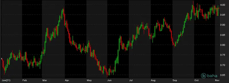 Mocne zmiany na rynku walutowym: euro (EUR), dolar (USD) oraz funt (GBP) lecą w dół! Jakie perspektywy ma przed sobą polski złoty (PLN)?- analiza FOREX - 2