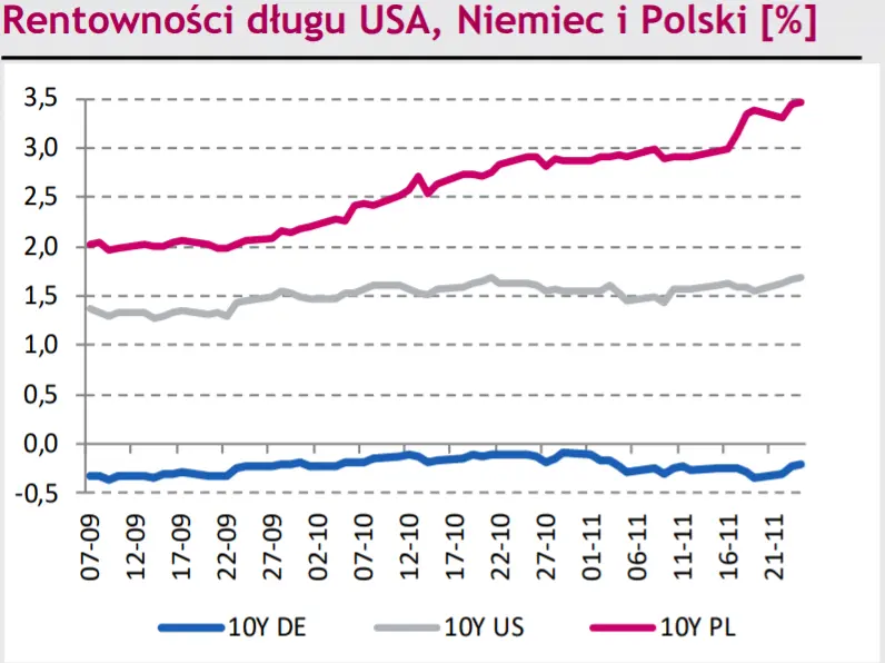 Nagły spadek eurodolara (EURUSD). To tylko przejściowe, czy to zapowiedź głębszych problemów? - 1