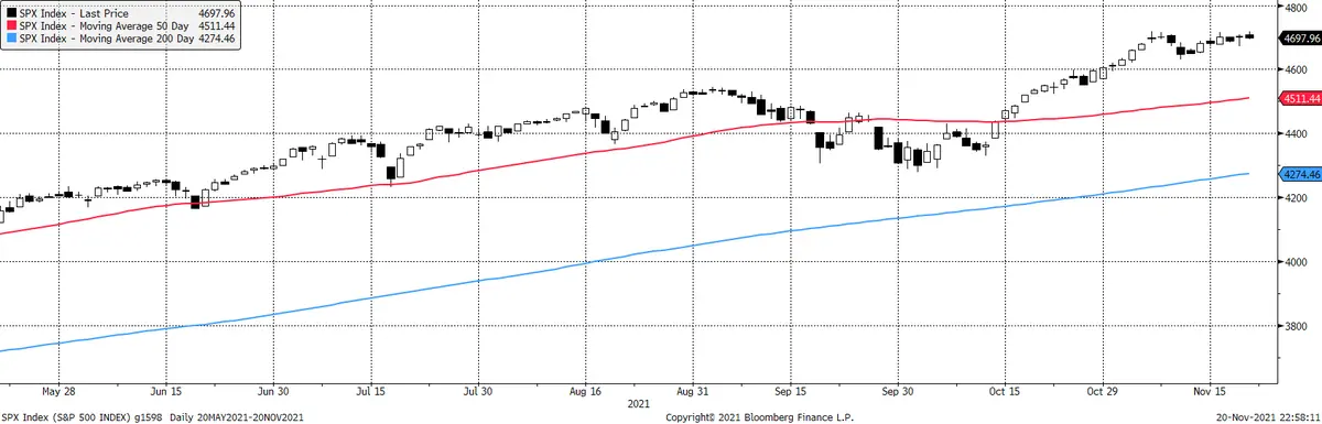 Najsłabszy tydzień od roku i flash crash na złotym. Komentarz poranny, 22.10.2021 - 2