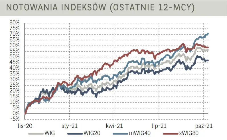 Niemiecki indeks DAX30 osiąga historyczny wynik. Czy przyciągnie uwagę europejskich inwestorów? - 1