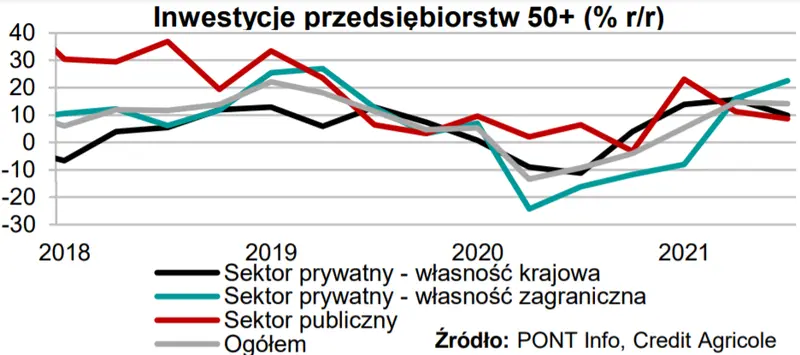 Nominalna sprzedaż detaliczna i produkcja przemysłowa w Polsce zaskoczyły – czy wzrosty będą kontynuowane?  - 1