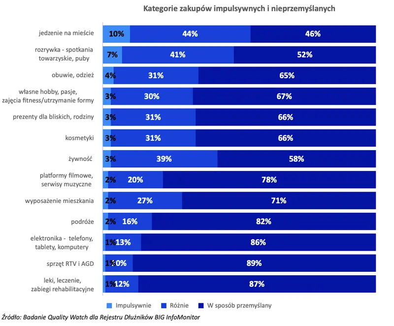 Odpowiedni impuls i z portfela znika 500 zł - 2