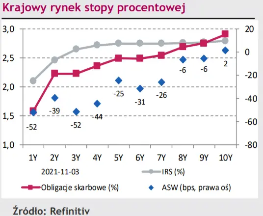 Polski złoty (PLN) coraz mocniejszy, podwyżka stóp procentowych robi swoje. Posiedzenie Fed nie wpłynęło na kurs EUR/USD - 2