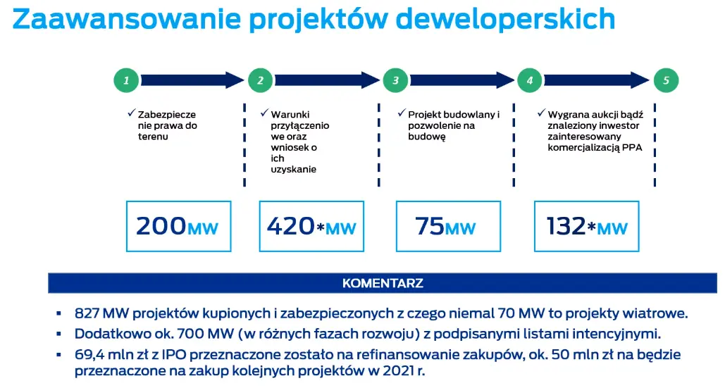 Poniedziałek z przewagą czerwieni. Komentarz poranny, 9.10.2021 - 5