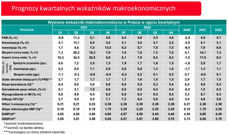 Potężne zmiany na rynku walutowym! Kurs euro (EURPLN) oraz kurs dolara (USDPLN) wybiły w górę. Polski złoty totalnie zdołowany - prognozy makro  - 3