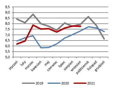 Powrót po długim weekendzie. Komentarz poranny, 2.10.2021 - 5