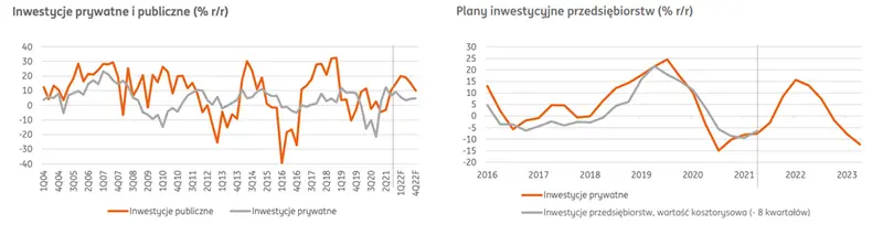 Pozycja rynkowa ING Banku Śląskiego i wprowadzenie do wyników finansowych - 1