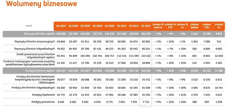 Pozycja rynkowa ING Banku Śląskiego i wprowadzenie do wyników finansowych - 5