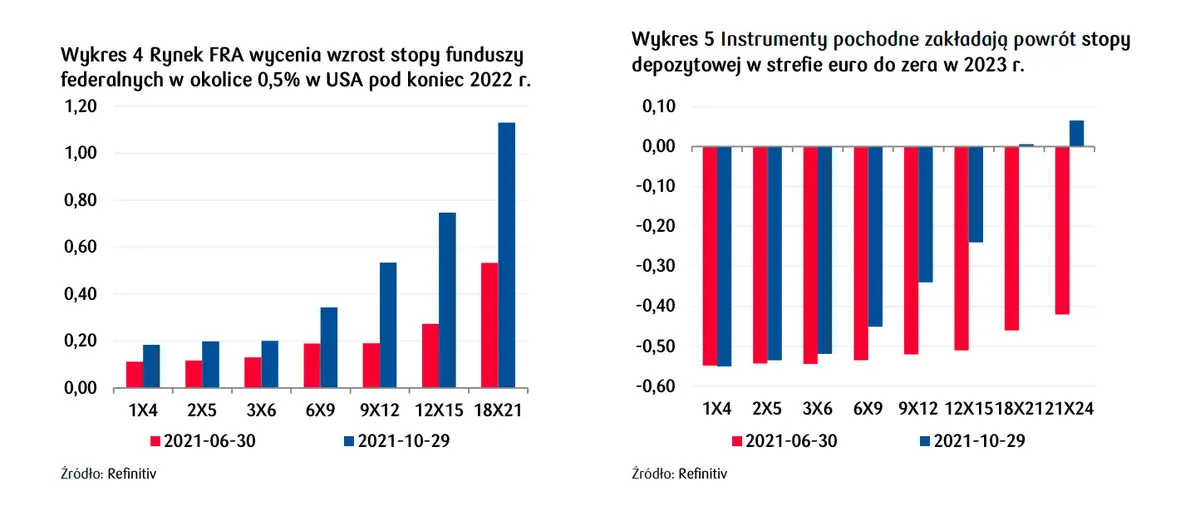 Prawdziwe trzęsienie ziemi na rynku! Gwałtowny zwrot w globalnej polityce staje się faktem: co na to wszystko rynek walutowy? [kurs euro, dolara, franka, funta, eurodolara] - 6