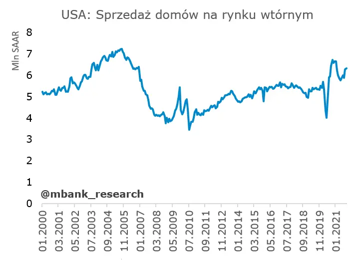 Produkcja przemysłowa i PPI na plus! Jak bardzo zaskoczą dane o produkcji budowlano-montażowej i sprzedaży detalicznej? - 1