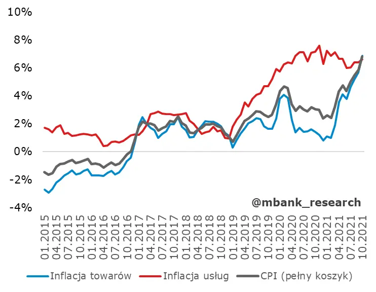 Rosnąca drożyzna w kraju. Zobacz, jak szybko rosną ceny w porównaniu z zeszłym rokiem - 1