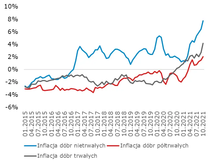 Rosnąca drożyzna w kraju. Zobacz, jak szybko rosną ceny w porównaniu z zeszłym rokiem - 2