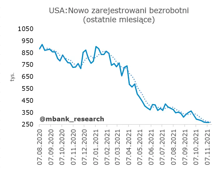 Rosnąca drożyzna w kraju. Zobacz, jak szybko rosną ceny w porównaniu z zeszłym rokiem - 5