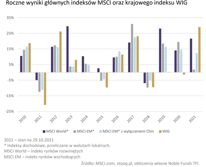 Rynek akcji – w październiku indeks mWig40 przebił historyczny szczyt z 2007 roku! - 1