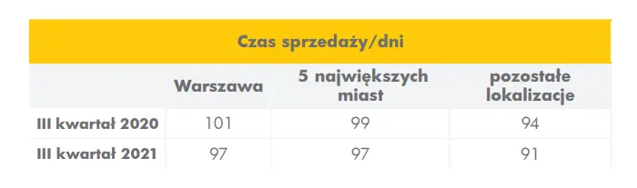 Rynek nieruchomości  - zainteresowanie dzielnicami Warszawy. Kto kupuje, a kto sprzedaje mieszkania? - 1