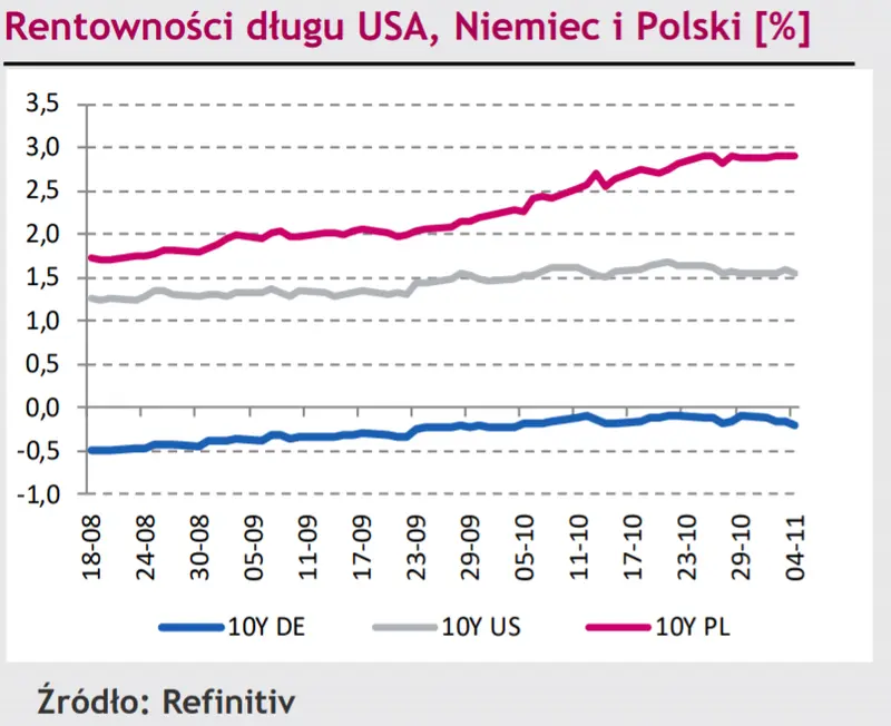 Spadki na rynku walutowym. Kurs EUR/CHF najniższy od półtora roku, eurodolar (EURUSD) gwałtownie bliski minimum z lipca 2020! - 1