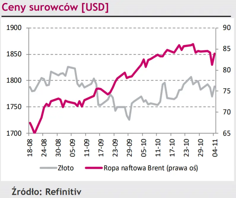 Spadki na rynku walutowym. Kurs EUR/CHF najniższy od półtora roku, eurodolar (EURUSD) gwałtownie bliski minimum z lipca 2020! - 2