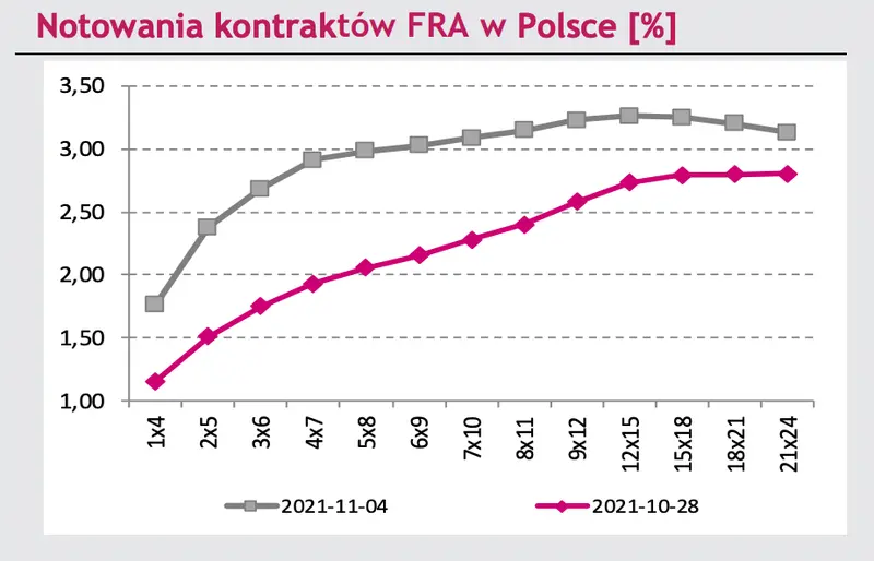 Spektakularne wzrosty! Kurs euro do złotego (EURPLN) przed mocnym wybiciem? Co dzieje się na rynku FOREX oraz na rynku obligacji?  - 3