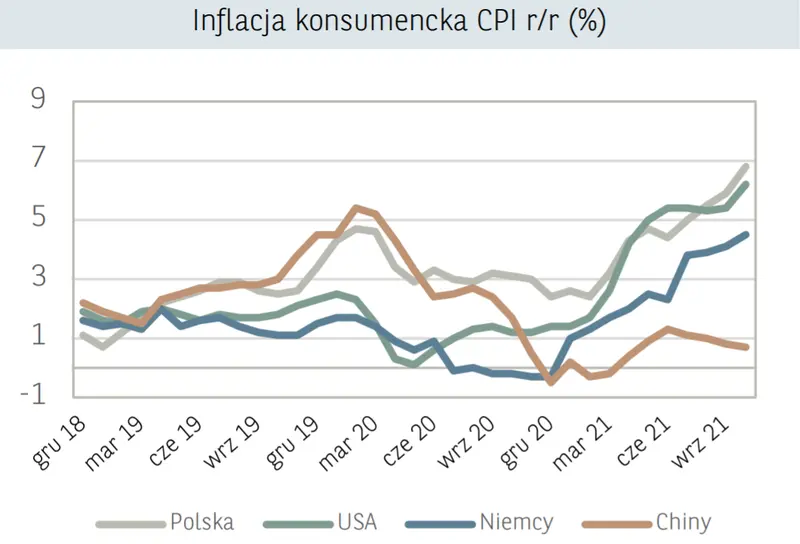 Sytuacja makroekonomiczna – rewizja wskaźnika CPI w Polsce. Inflacja znowu przyśpiesza – co będzie dalej? - 1
