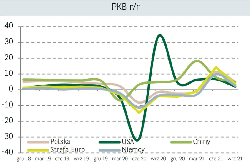 Sytuacja makroekonomiczna – rewizja wskaźnika CPI w Polsce. Inflacja znowu przyśpiesza – co będzie dalej? - 2